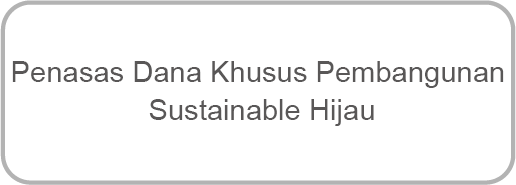 绿色可持续发展专项基金发起人